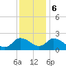 Tide chart for Shelltown, Pocomoke River, Maryland on 2023/12/6