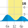 Tide chart for Shelltown, Pocomoke River, Maryland on 2024/03/16
