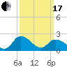 Tide chart for Shelltown, Pocomoke River, Maryland on 2024/03/17