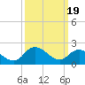 Tide chart for Shelltown, Pocomoke River, Maryland on 2024/03/19
