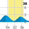 Tide chart for Shelltown, Pocomoke River, Maryland on 2024/03/30