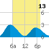 Tide chart for Shelltown, Pocomoke River, Maryland on 2024/04/13