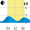 Tide chart for Shelltown, Pocomoke River, Maryland on 2024/04/15