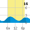 Tide chart for Shelltown, Pocomoke River, Maryland on 2024/04/16