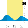 Tide chart for Shelltown, Pocomoke River, Maryland on 2024/04/30