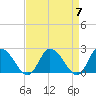 Tide chart for Shelltown, Pocomoke River, Maryland on 2024/04/7