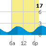 Tide chart for Shelltown, Pocomoke River, Maryland on 2024/05/17