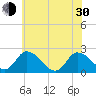 Tide chart for Shelltown, Pocomoke River, Maryland on 2024/05/30