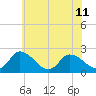 Tide chart for Shelltown, Pocomoke River, Maryland on 2024/06/11
