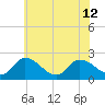 Tide chart for Shelltown, Pocomoke River, Maryland on 2024/06/12