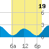Tide chart for Shelltown, Pocomoke River, Maryland on 2024/06/19