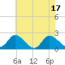 Tide chart for Shelltown, Pocomoke River, Maryland on 2025/06/17