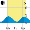 Tide chart for Shelltown, Pocomoke River, Maryland on 2025/06/2