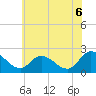 Tide chart for Shelltown, Pocomoke River, Maryland on 2025/06/6