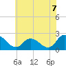 Tide chart for Shelltown, Pocomoke River, Maryland on 2025/06/7