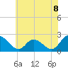 Tide chart for Shelltown, Pocomoke River, Maryland on 2025/06/8