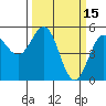 Tide chart for Shelter Cove, California on 2022/03/15