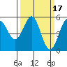 Tide chart for Shelter Cove, California on 2022/03/17