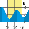 Tide chart for Shelter Cove, California on 2022/03/6