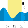 Tide chart for Shelter Cove, California on 2022/03/9