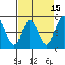 Tide chart for Shelter Cove, California on 2022/04/15