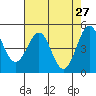 Tide chart for Shelter Cove, California on 2022/04/27