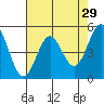 Tide chart for Shelter Cove, California on 2022/04/29