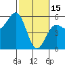 Tide chart for Shelter Cove, California on 2023/02/15