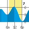 Tide chart for Shelter Cove, California on 2023/02/7