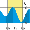 Tide chart for Shelter Cove, California on 2023/03/6