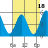 Tide chart for Shelter Cove, California on 2023/04/18