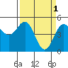 Tide chart for Shelter Cove, California on 2023/04/1