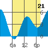 Tide chart for Shelter Cove, California on 2023/04/21