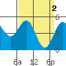 Tide chart for Shelter Cove, California on 2023/04/2