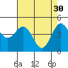 Tide chart for Shelter Cove, California on 2023/04/30