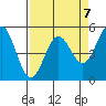 Tide chart for Shelter Cove, California on 2023/04/7