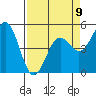 Tide chart for Shelter Cove, California on 2023/04/9