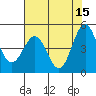 Tide chart for Shelter Cove, California on 2023/05/15