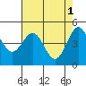 Tide chart for Shelter Cove, California on 2023/05/1