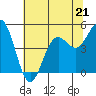 Tide chart for Shelter Cove, California on 2023/05/21