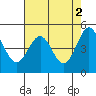 Tide chart for Shelter Cove, California on 2023/05/2