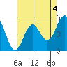 Tide chart for Shelter Cove, California on 2023/05/4