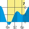 Tide chart for Shelter Cove, California on 2023/05/7