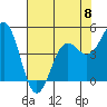 Tide chart for Shelter Cove, California on 2023/05/8