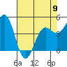 Tide chart for Shelter Cove, California on 2023/05/9