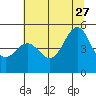 Tide chart for Shelter Cove, California on 2023/06/27