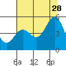 Tide chart for Shelter Cove, California on 2023/06/28