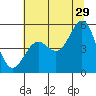 Tide chart for Shelter Cove, California on 2023/06/29