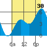 Tide chart for Shelter Cove, California on 2023/06/30