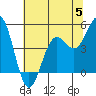 Tide chart for Shelter Cove, California on 2023/06/5